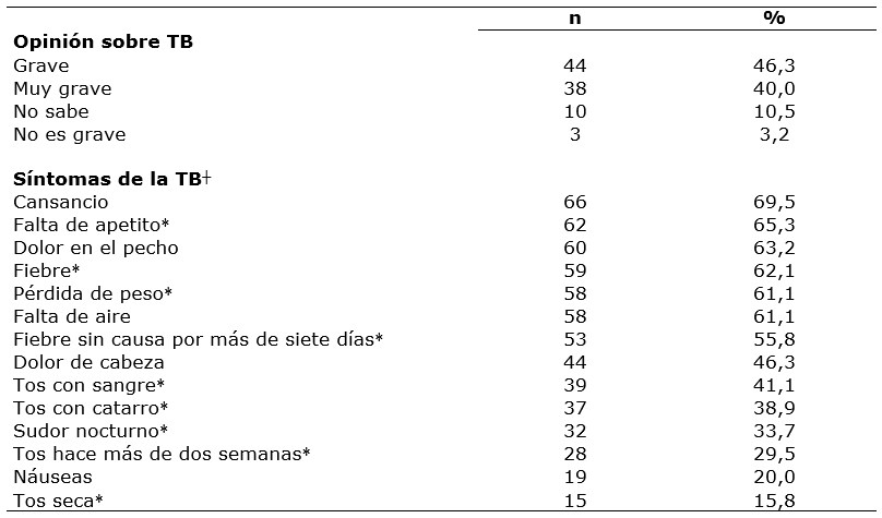 Tabla 1