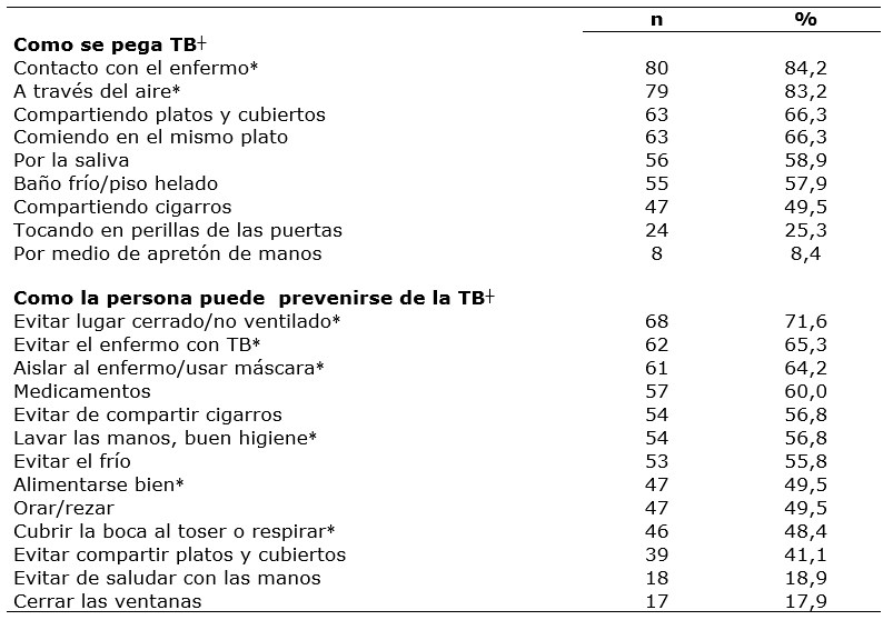 Tabla 2