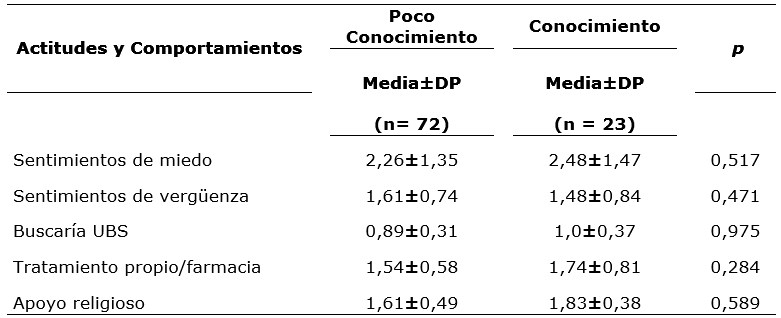 Tabla 3