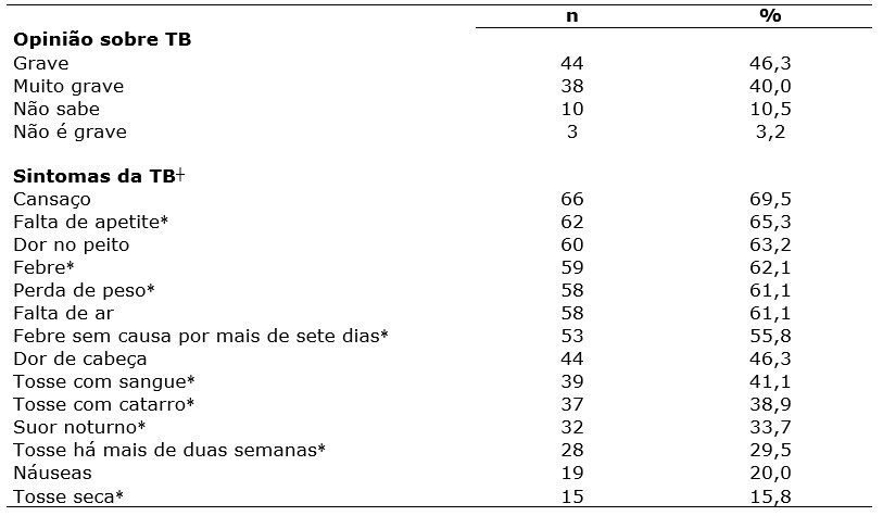 Tabela 1