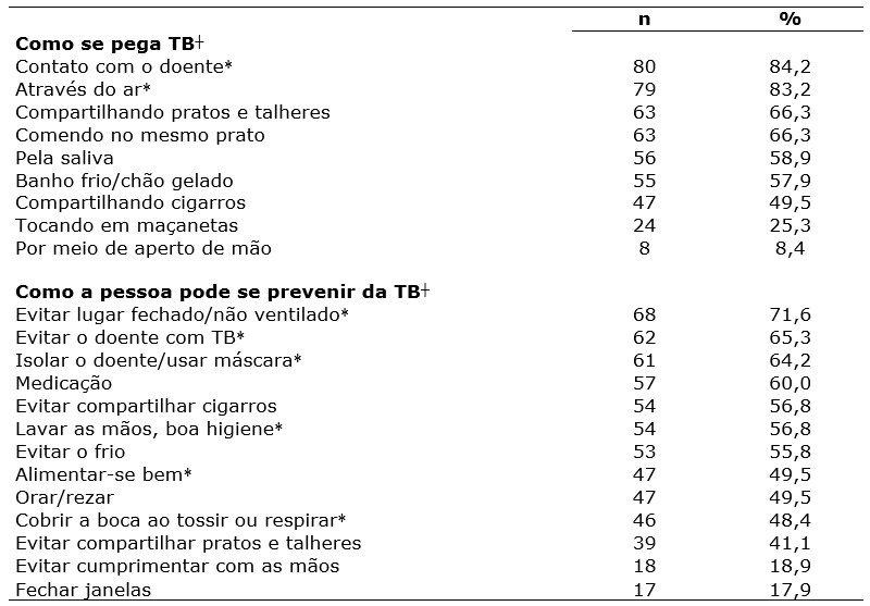 Tabela 2