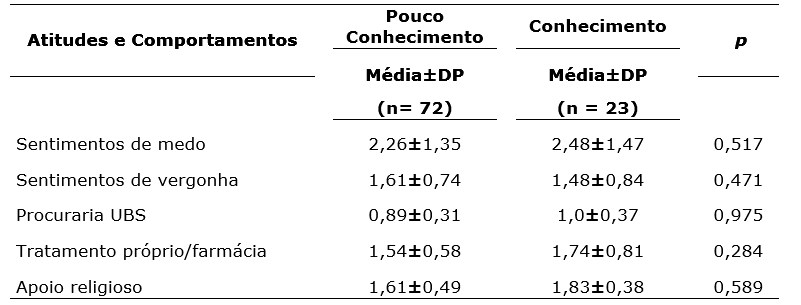 Tabela 3