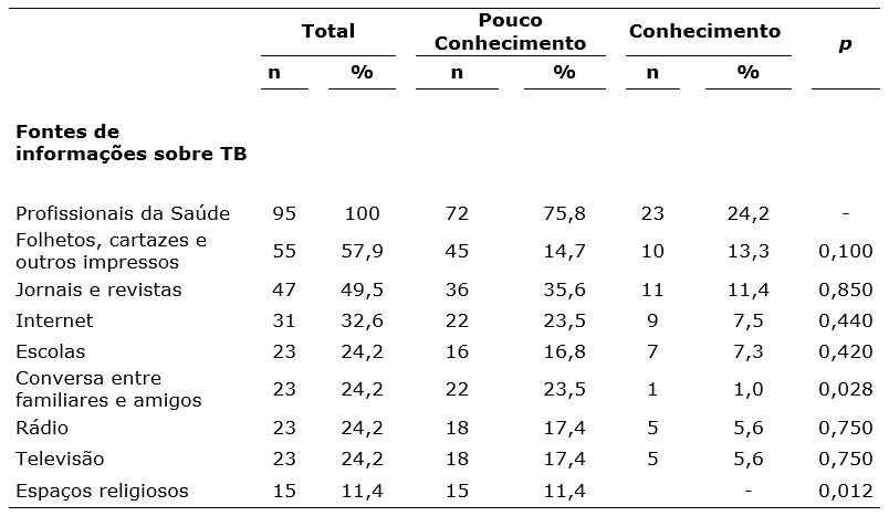 Tabela 5