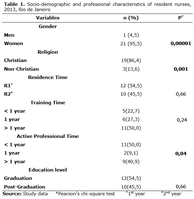 Table 1