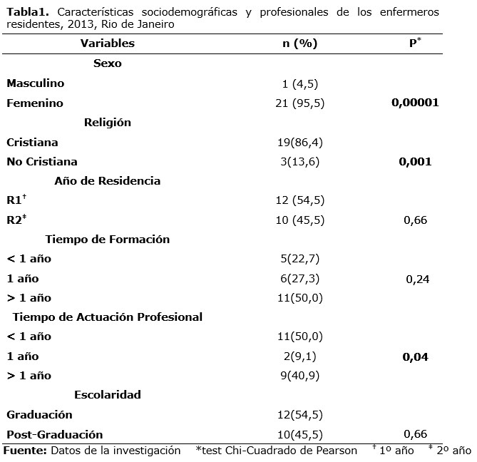 Tabla 1