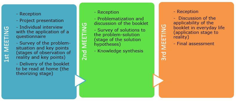 Figure1