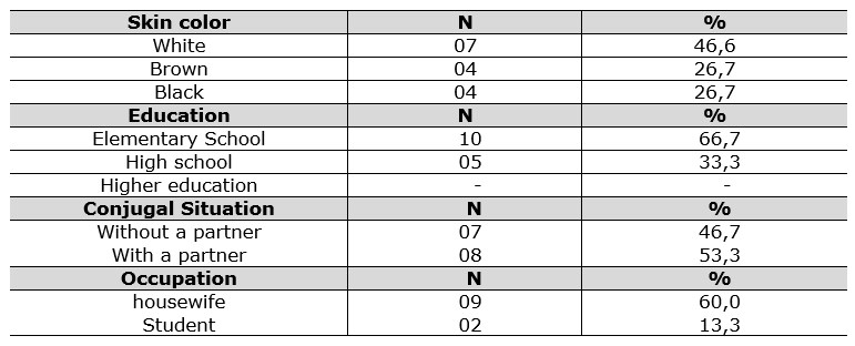 Table 1