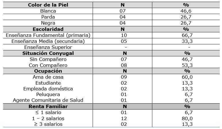 Tabla 1