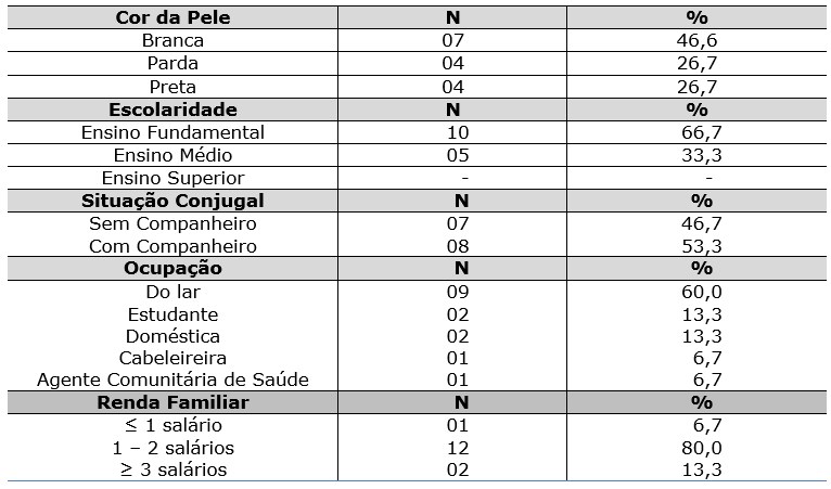 Tabela 1