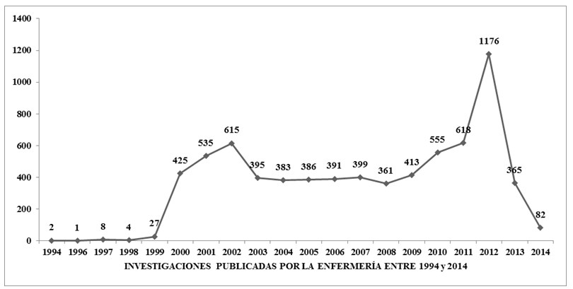 Figura 1