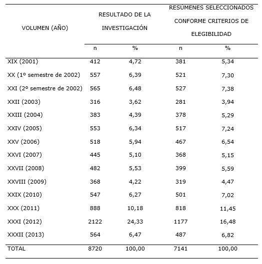 Tabla 1