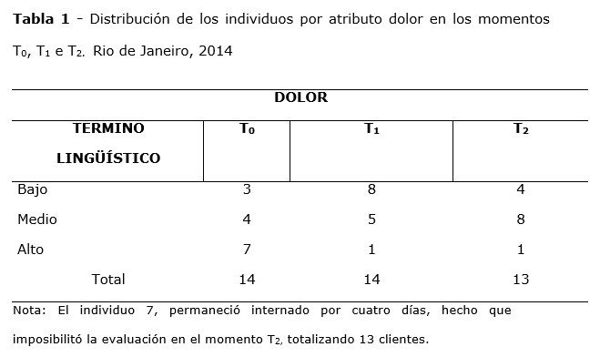 Tabla 1