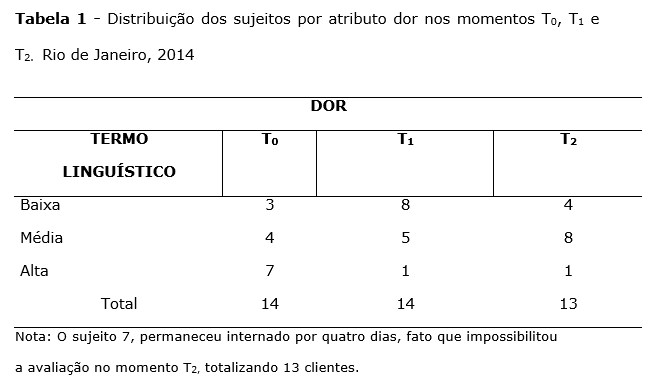 Tabela 1