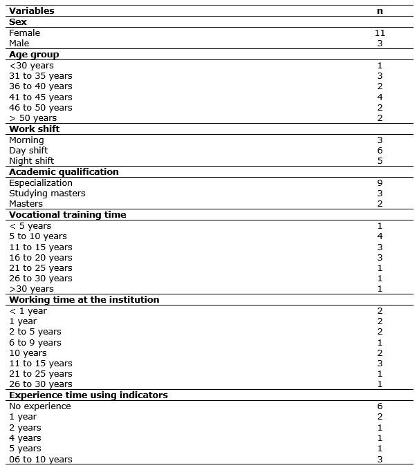 Table 1