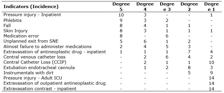 Table 3