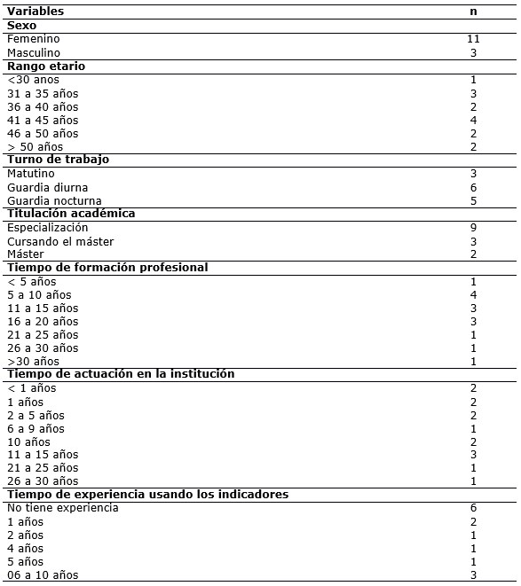 Tabla 1
