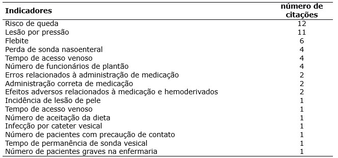 Tabela 2