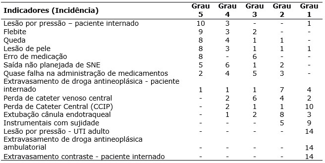 Tabela 3