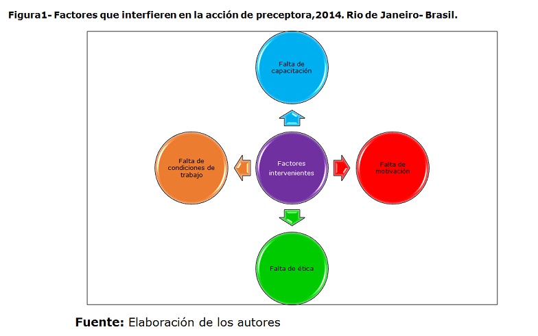 Figura 1