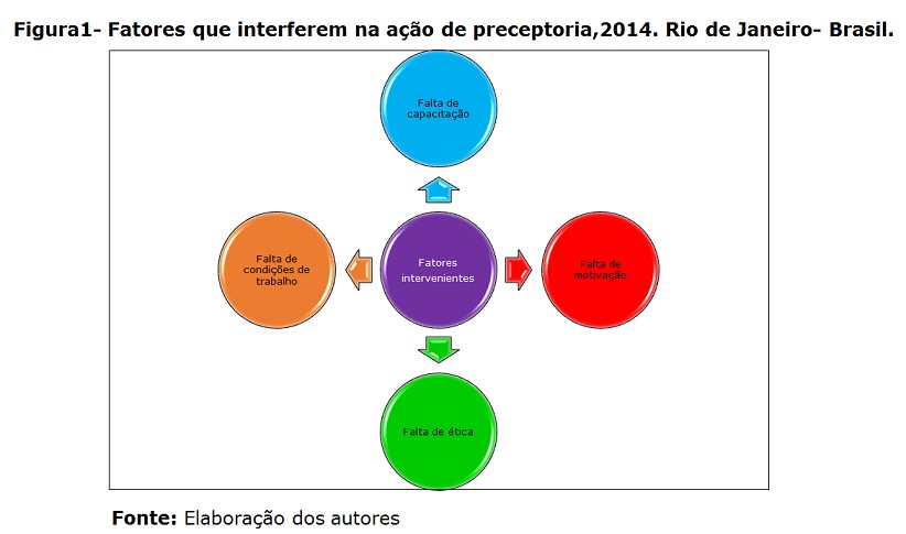 Figura 1