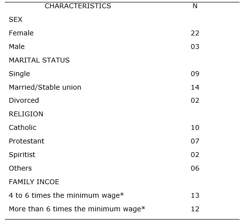 Table 1