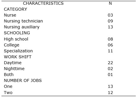 Table 2