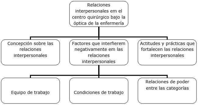 Organigrama