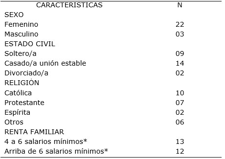 Tabla 1