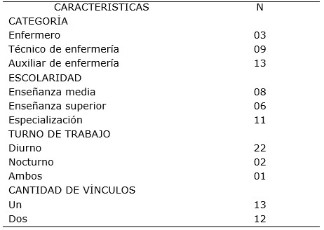 Tabla 2