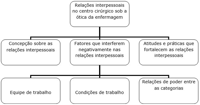 Organograma 1