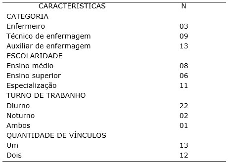 Tabela 2