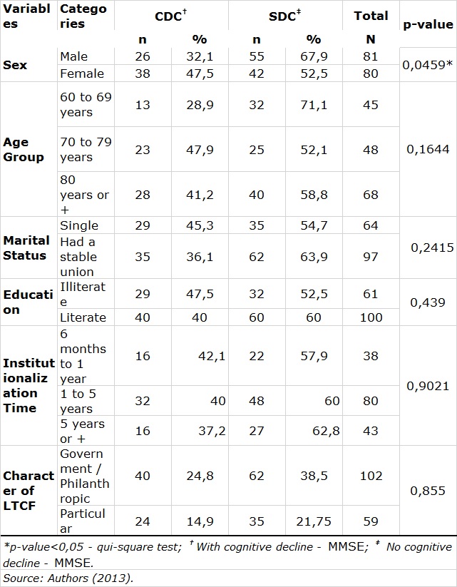 Table 1