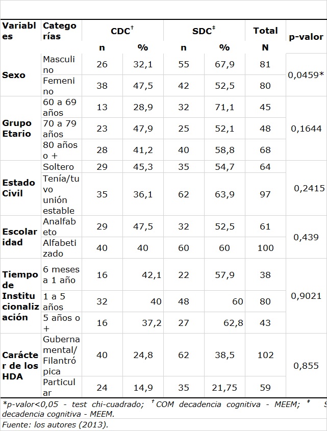 Tabla 1