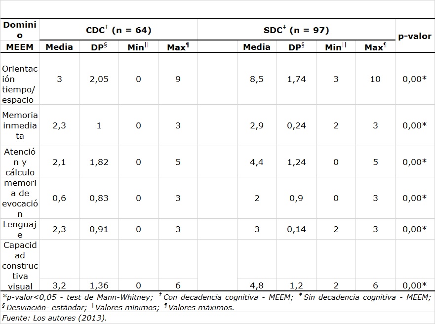 Tabla 3