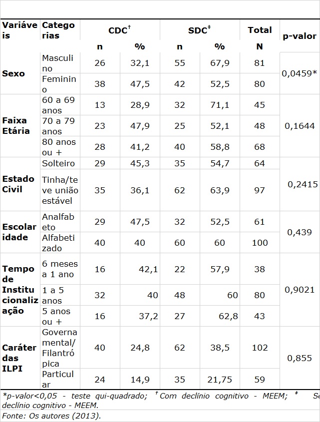 Tabela 1