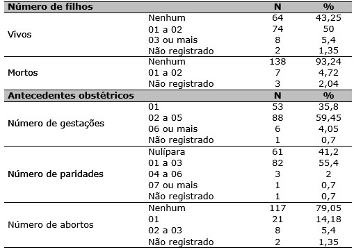 Tabela 1