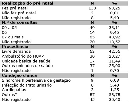 Tabela 2