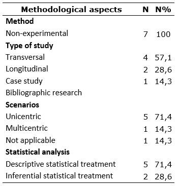 Table 2