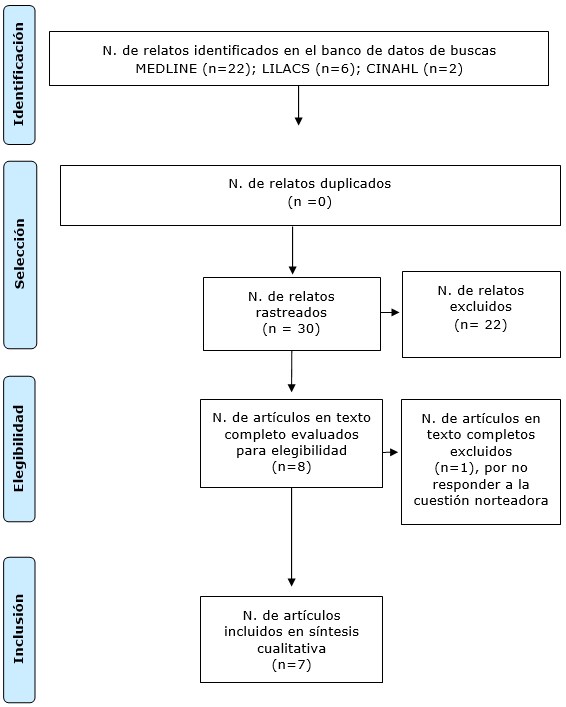 Figura 1