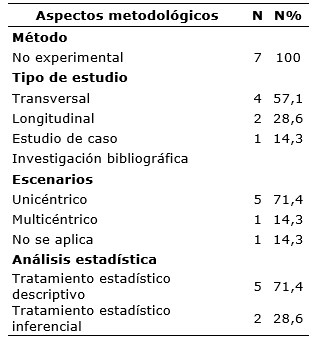 Tabla 2