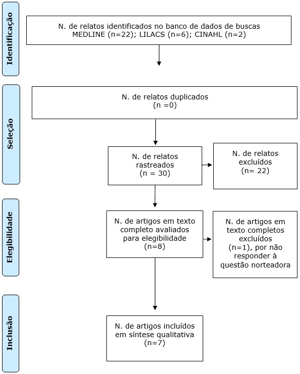 Figura 1