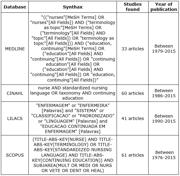 Chart1