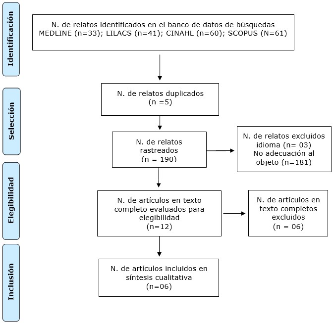 Figura 1