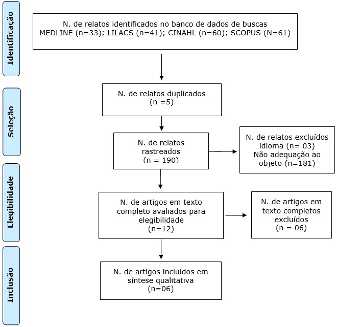 Figura 1