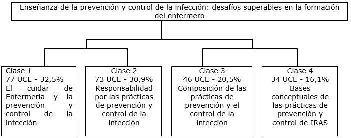 Figura 1