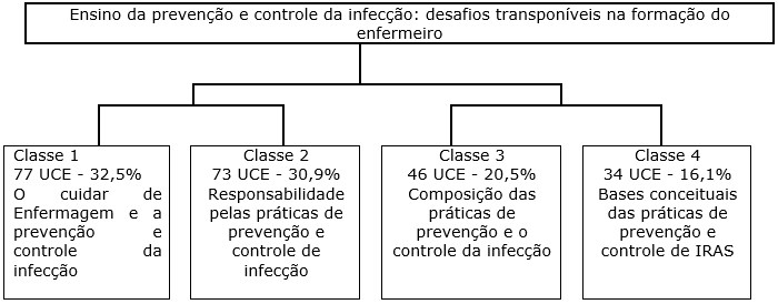 Figura 1