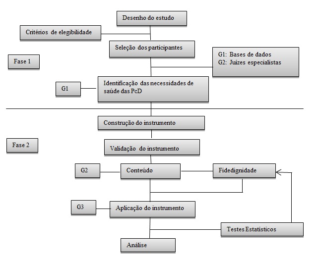 Figura 1