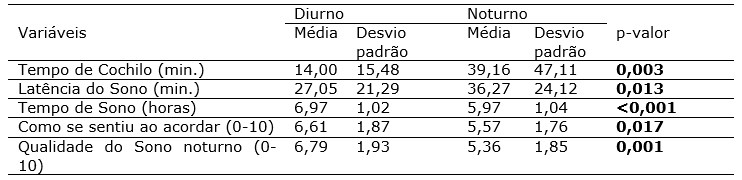 Tabela 1