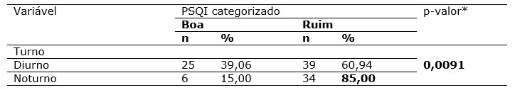 Tabela 2