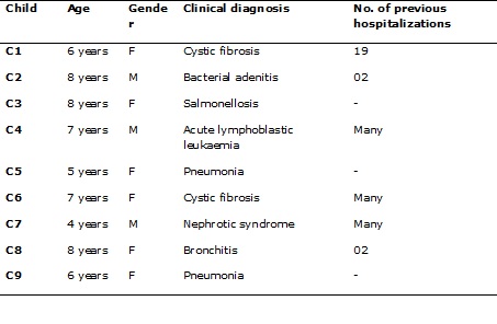 Figure1